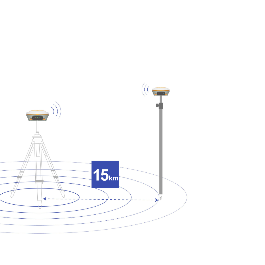 GNSS Sino N3 IMU GNSS Receiver